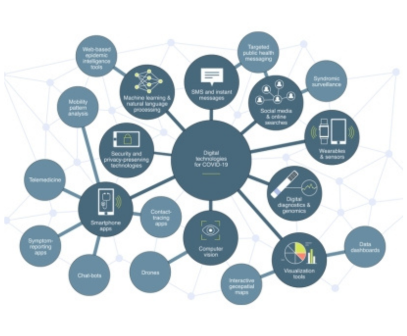 5 Effective Digital Marketing Ideas to to beat the Coronavirus Outbreak 