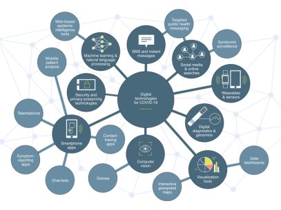 Digital Marketing Ideas